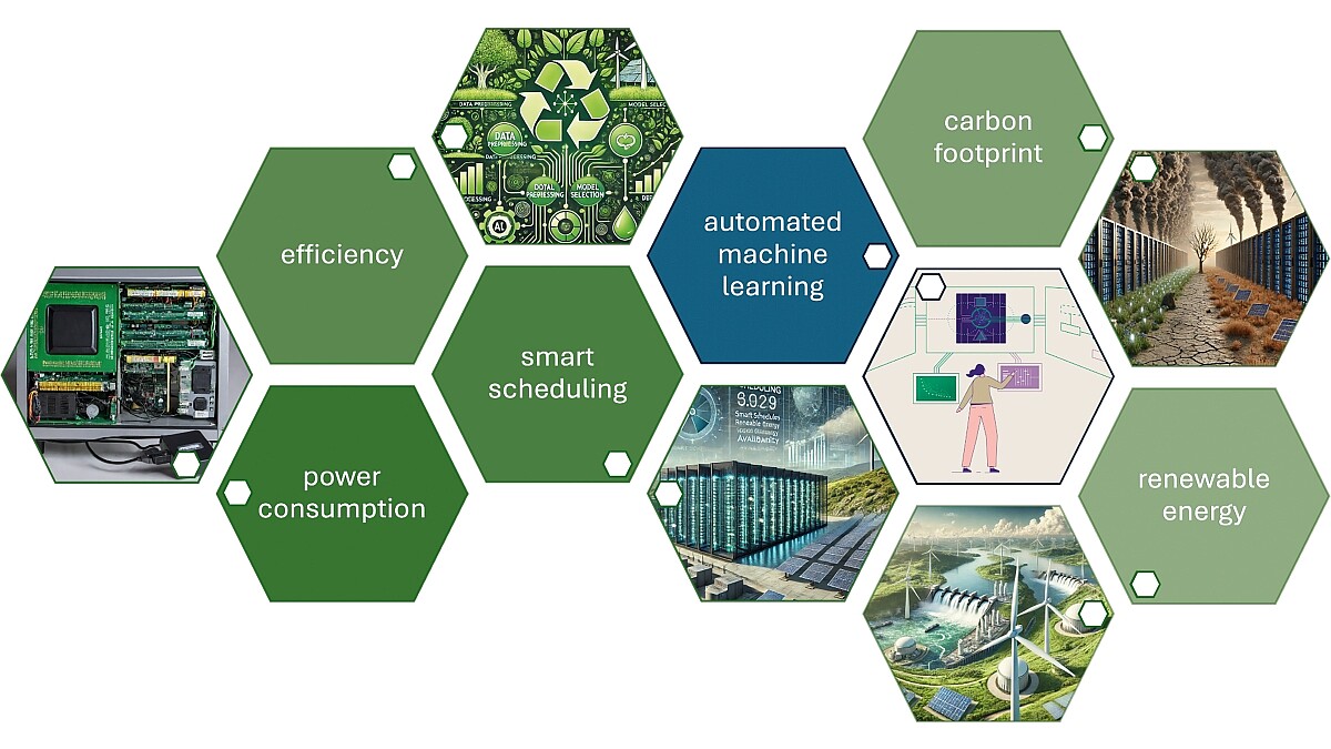 Verschiedene Waben symbolisieren Effizienz, intelligente Planung, Stromverbrauch, erneuerbare Energien und CO2-Fußabdruck.
