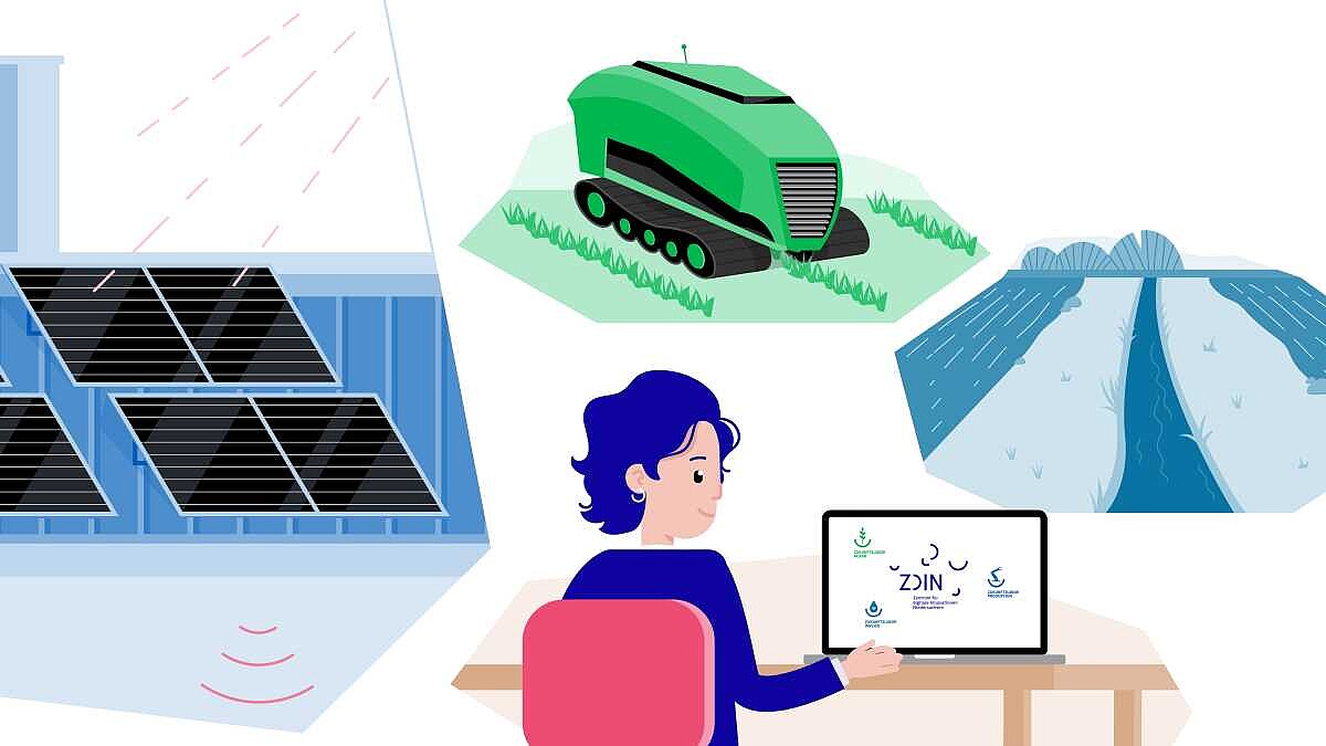 Die Grafik zeigt eine Person am Laptop, Solarmodule an einer Fabrik, einen Pflanzroboter und einen Bewässerungsgraben zwischen Feldern.
