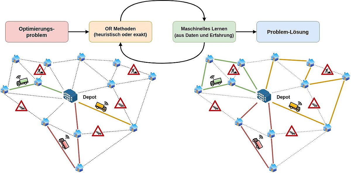 Grafisches Netzwerk mit Symbolen für Lastwagen, Depot, Zielorte, Strecken, Staus und Baustellen