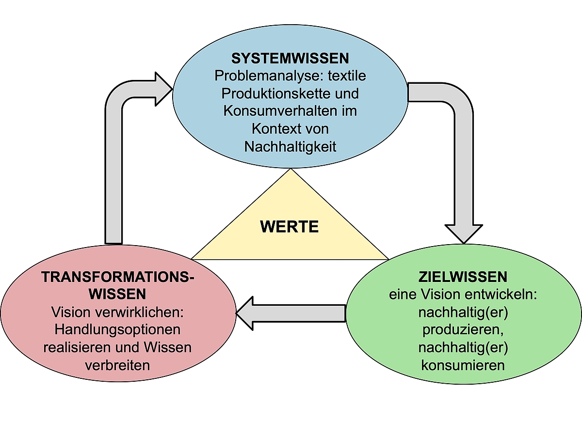 Textbasierte Grafik