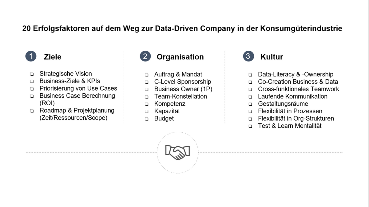 Die Tabelle zeigt die drei Kategorien Ziele, Organisation und Kultur mit Faktoren wie Vision, Priorisierung von Use Cases, Auftrag und Mandat, Budget, Teamwork sowie Flexibilität in Prozessen.