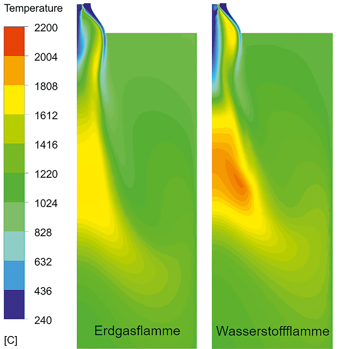 Wärmebild einer Erdgas- und einer Wasserstoffflamme. Wasserstoff erreicht Temperaturen von mehr als 2000 Grad.