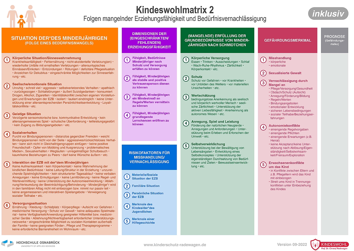 Wortgrafik