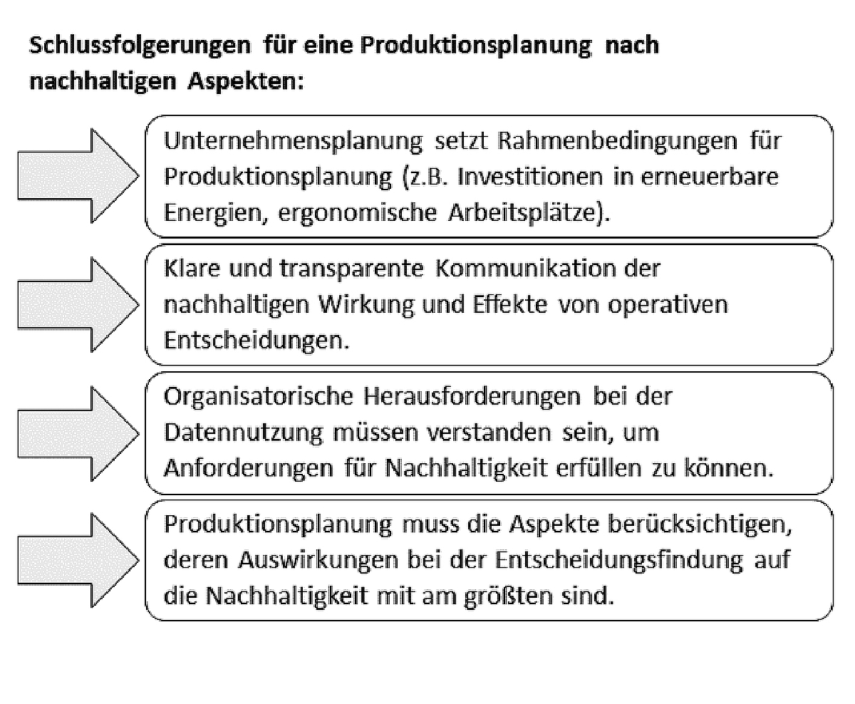 Die Wortgrafik geht auf Rahmenbedingungen, Kommunikation, Organisation der Datennutzung sowie Entscheidungsfindung ein.