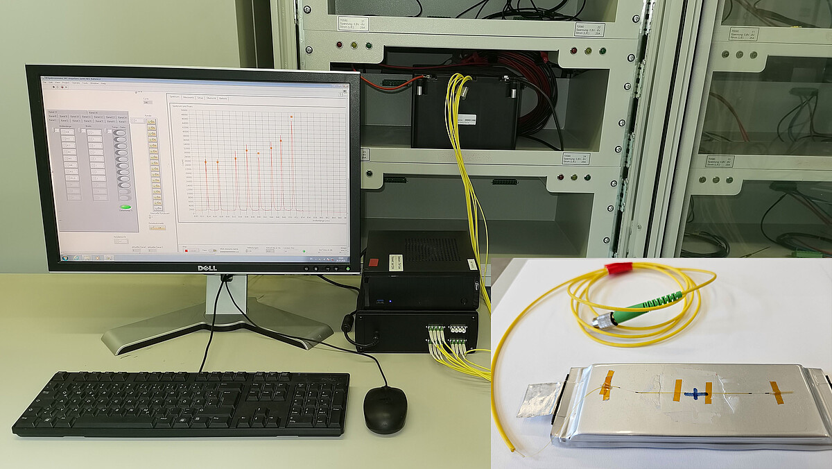 Auf einem Monitor zeigen Kurven die Volumenänderung von Batterien während des Betriebs. Eingeblendet ist eine einzelne Zelle mit Messfaser.