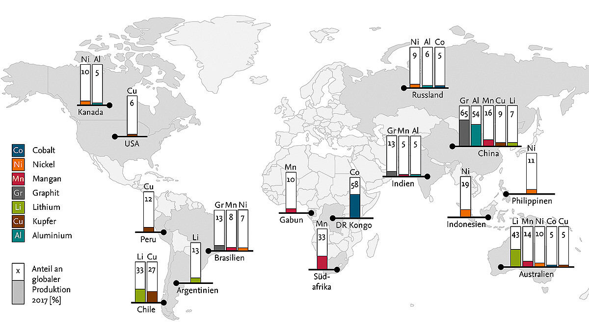 Auf einer Weltkarte werden Produktionszahlen von 2017 für Rohstoffe wie Cobalt, Lithium und Kupfer für verschiedene Länder angezeigt.
