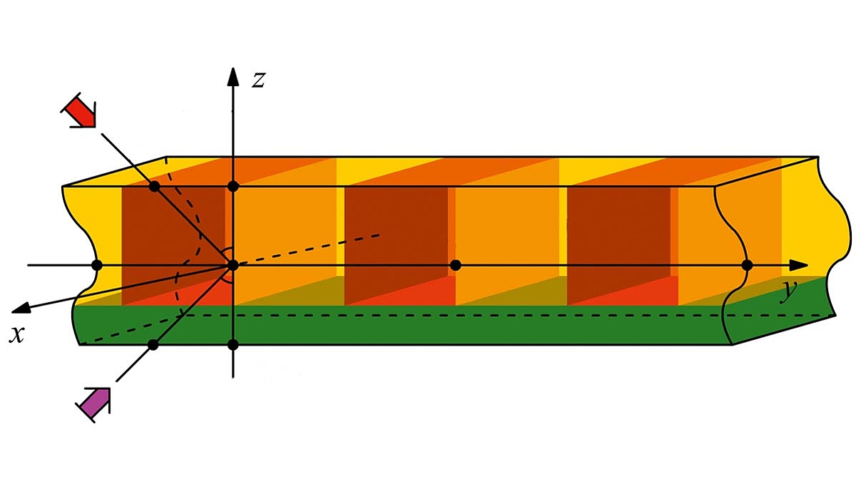 Grafische Darstellung des Strahlengangs