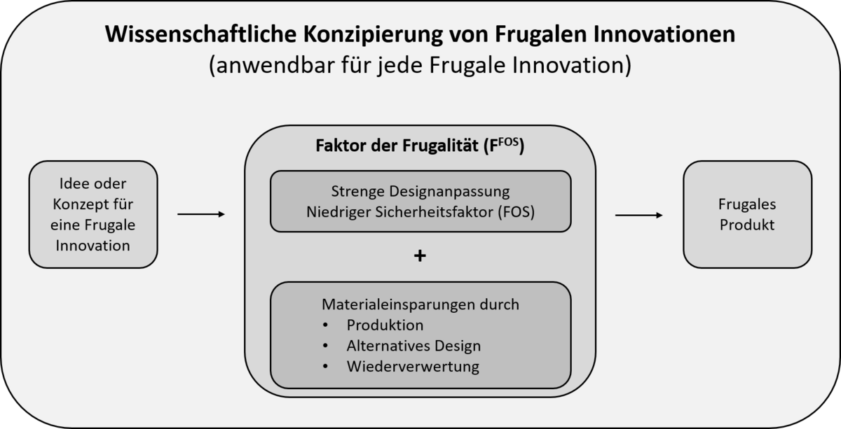 Wortgrafik