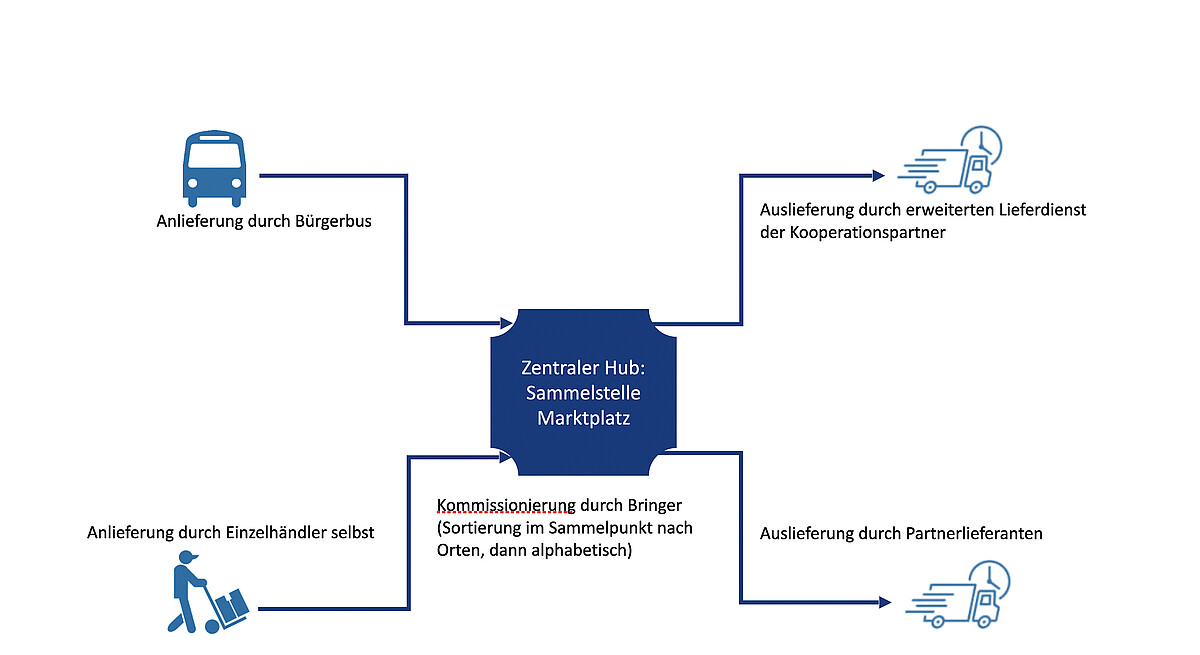 Wortgrafik