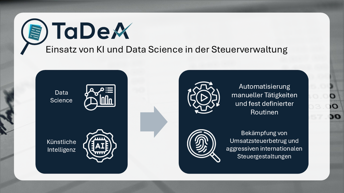 Die Grafik zeigt die Projektziele der Forschungskooperation, nämlich den Einsatz von Data Science und KI zur Automatisierung manueller Tätigkeiten und fest definierter Routinen sowie zur Bekämpfung von Umsatzsteuerbetrug und aggressiven internationalen Steuergestaltungen.