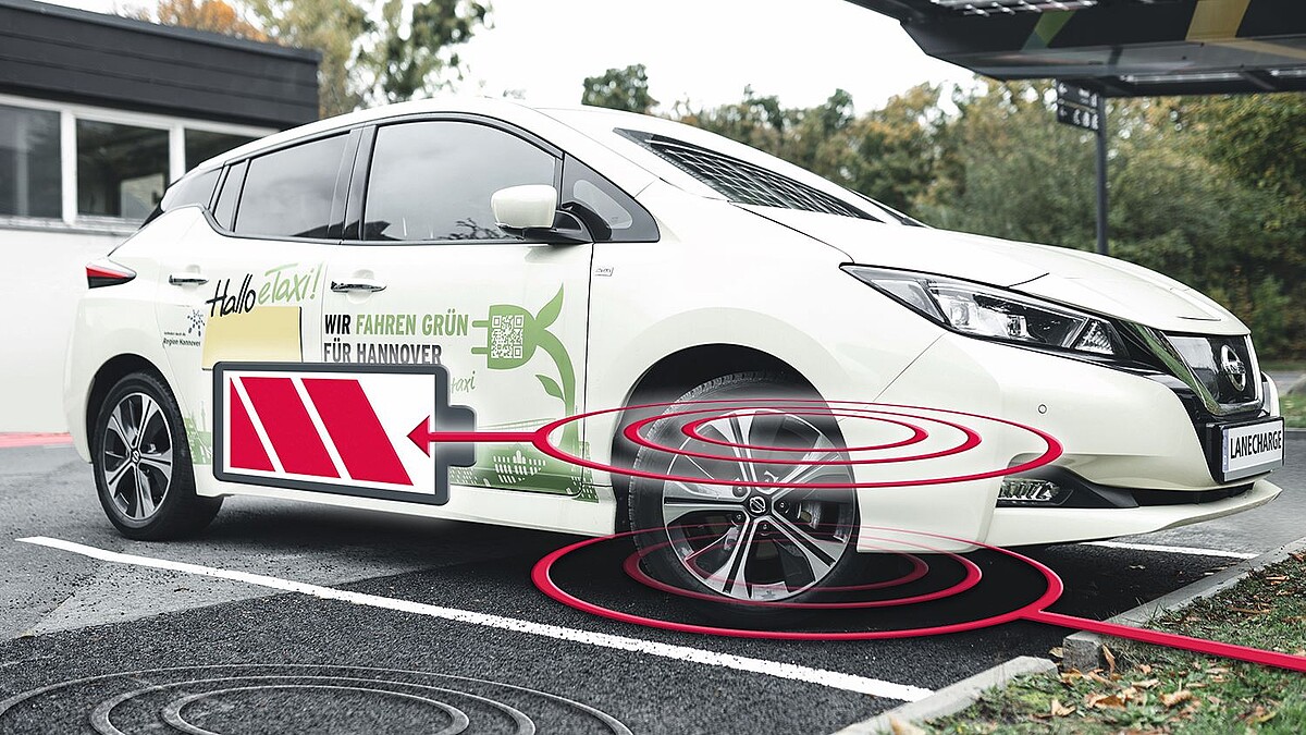 Ein Auto steht auf einem Parkplatz. Kreise symbolisieren die Spulen im Boden und im Auto zur Energieübertragung.