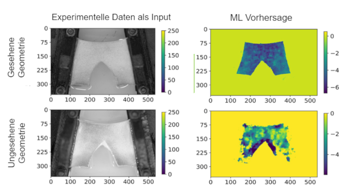 Das Schaubild zeigt je zwei Ausschnitte einer Gefäßwand als experimentelle Geometriedaten und als Vorhersage.