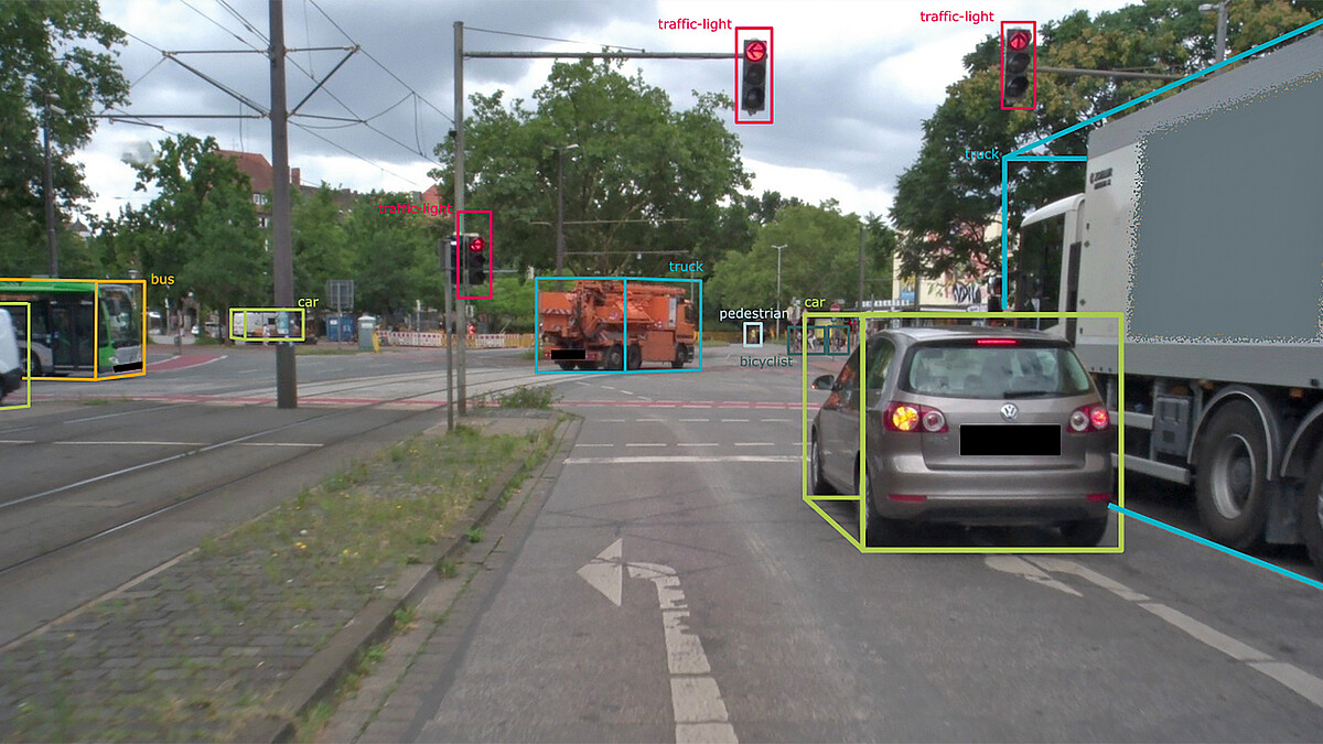 Ein Auto und ein Lastwagen stehen an einer Ampelkreuzung. Farbig eingerahmt sind Signalanlagen, Verkehrsschilder und weitere Fahrzeuge.