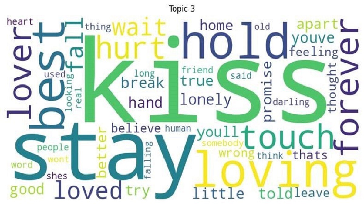 Die Wortwolke zeigt, dass die Liedtexte häufig kiss, stay und love enthalten.