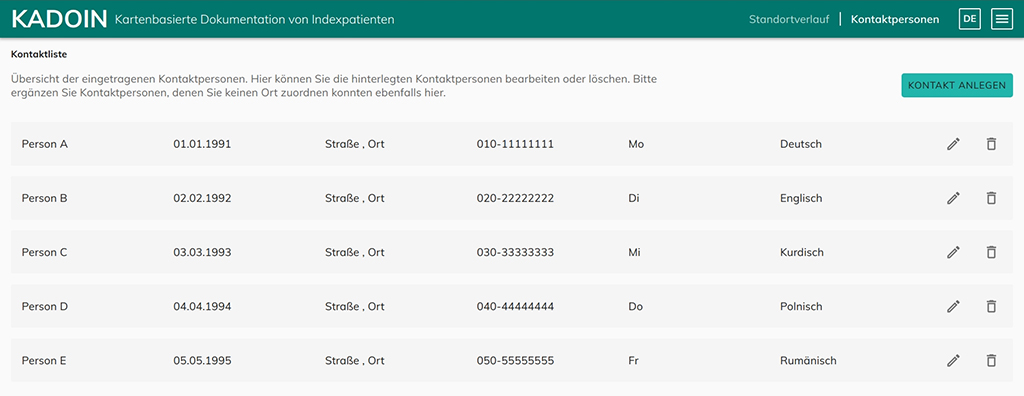Übersicht der eingetragenen Kontaktpersonen in der KADOIN-Anwendung. Es können der Name, Geburtstag, Wohnort und die Telefonnummer erfasst werden.