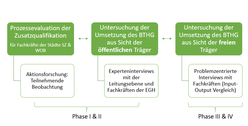 Wortgrafik