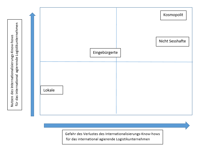 Wortgrafik