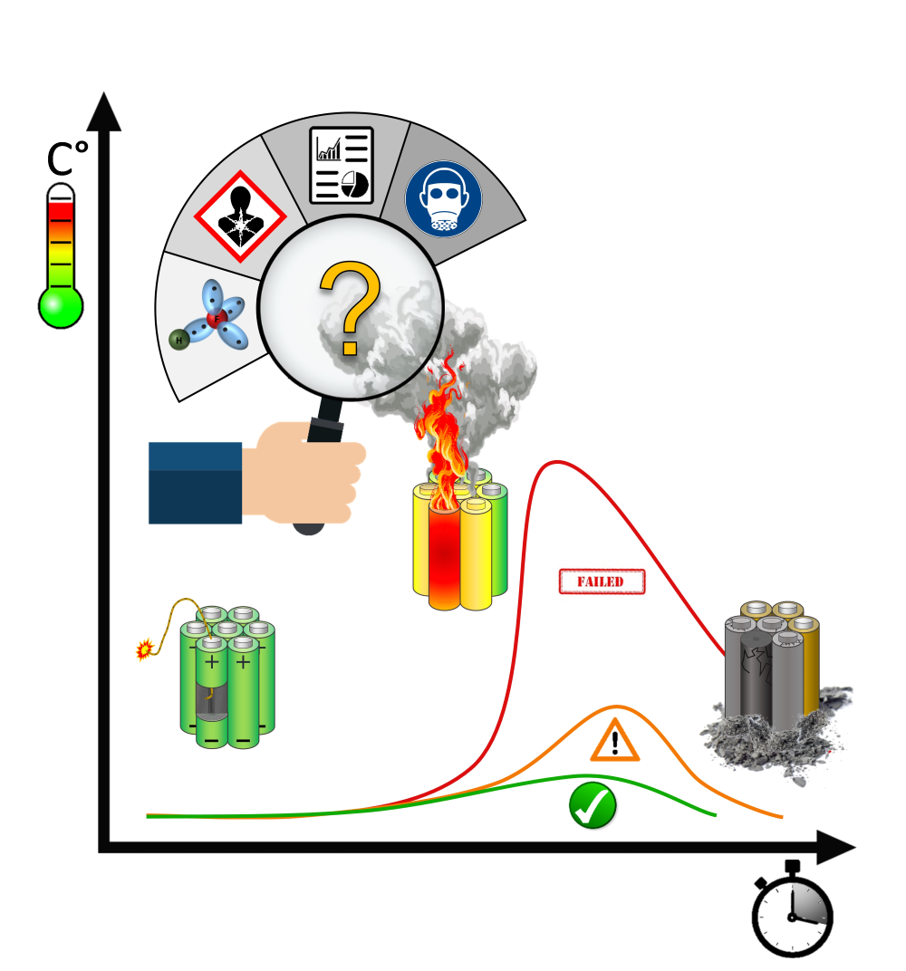 Die Grafik veranschaulicht Temperaturentwicklung und verschiedene Risiken.