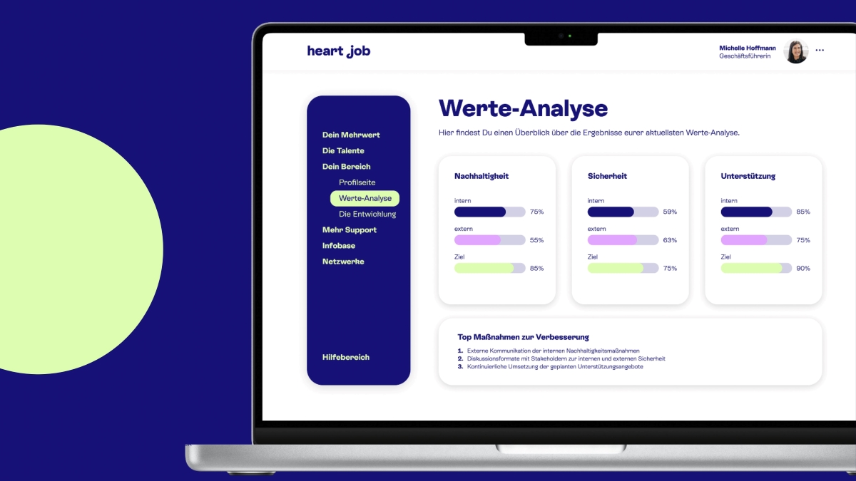 Der Laptop zeigt eine Statistik zur Analyse von Werten wie Nachhaltigkeit, Sicherheit und Unterstützung.