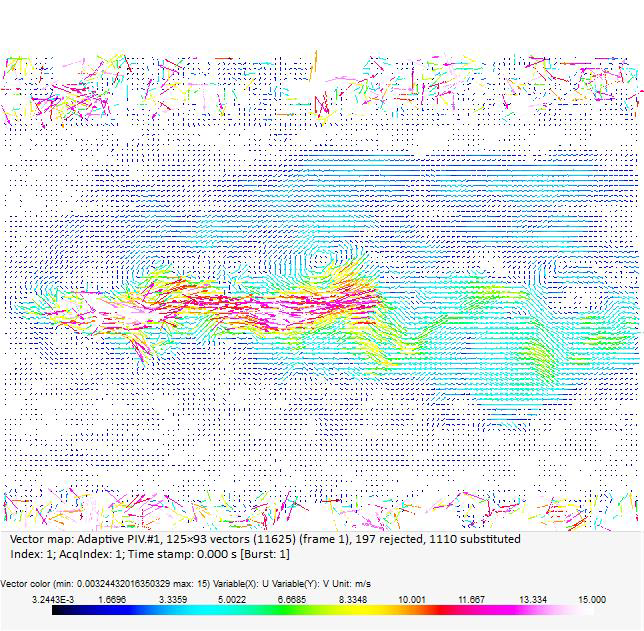 In der Grafik wird die Strömungsrichtung durch kleine, verschieden farbige Pfeile angezeigt.